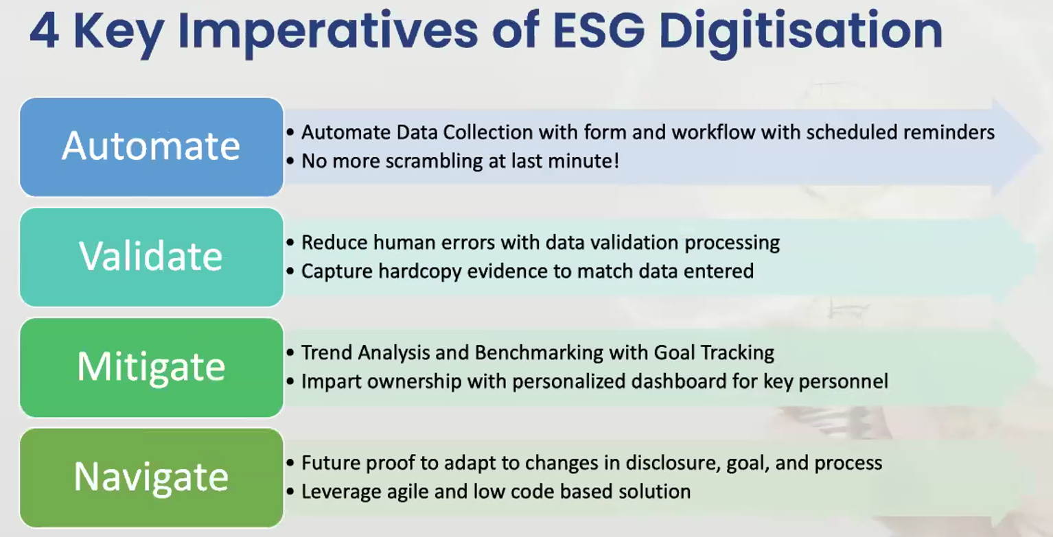 4 key imperatives of ESG digitisation.