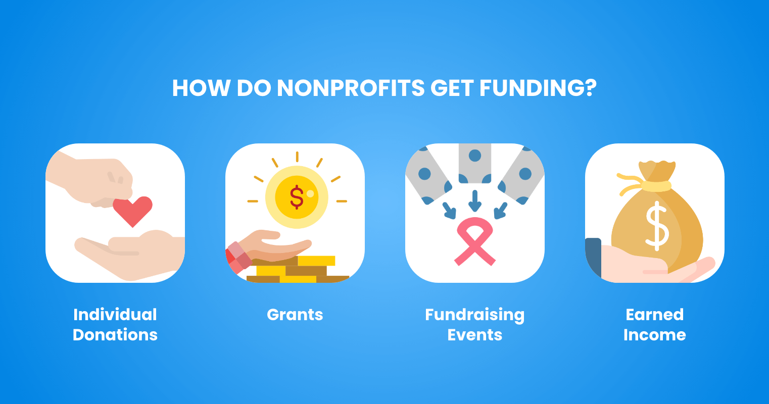 How do nonprofits get funding?