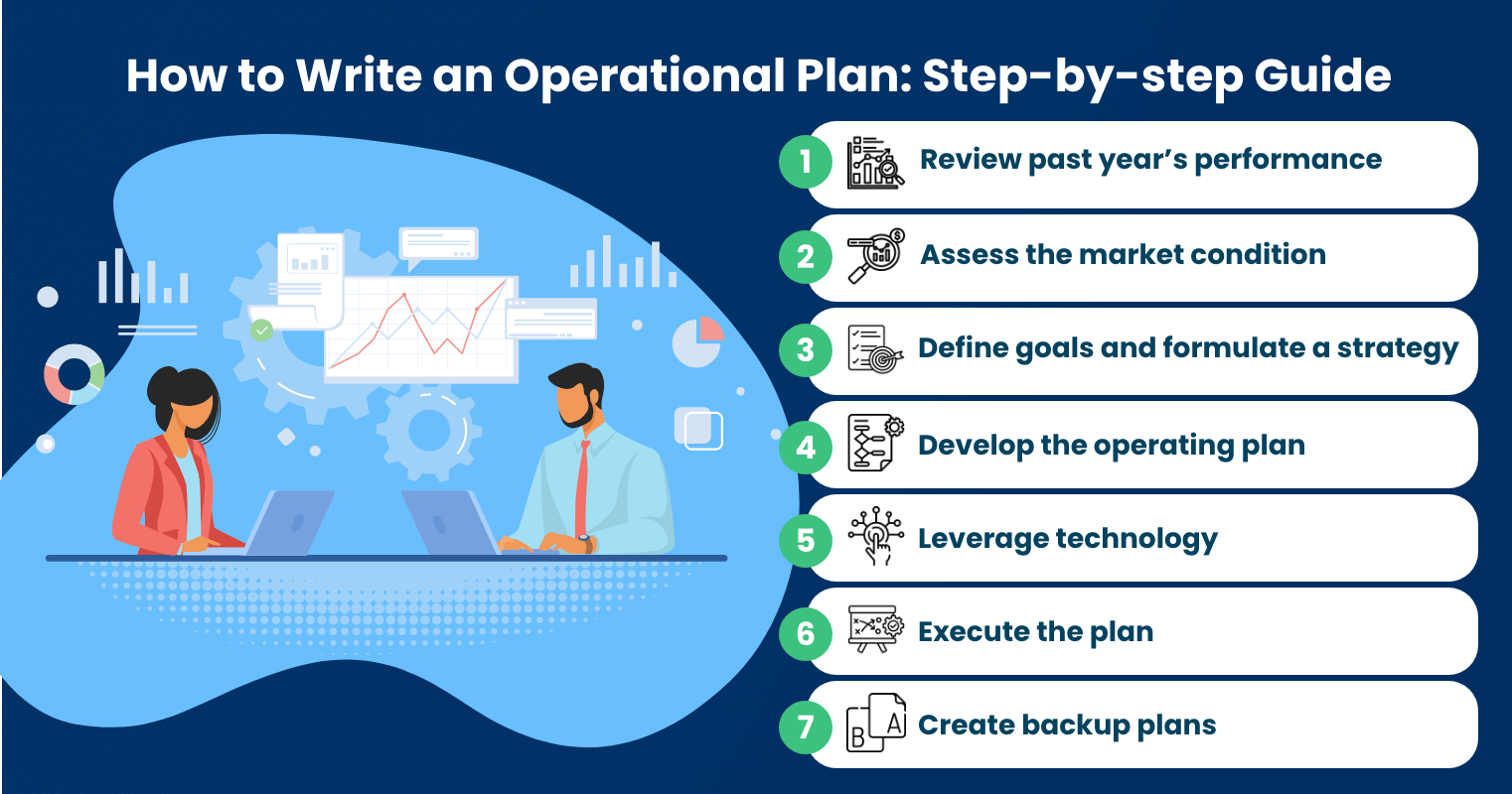 How to Write an Operational Plan