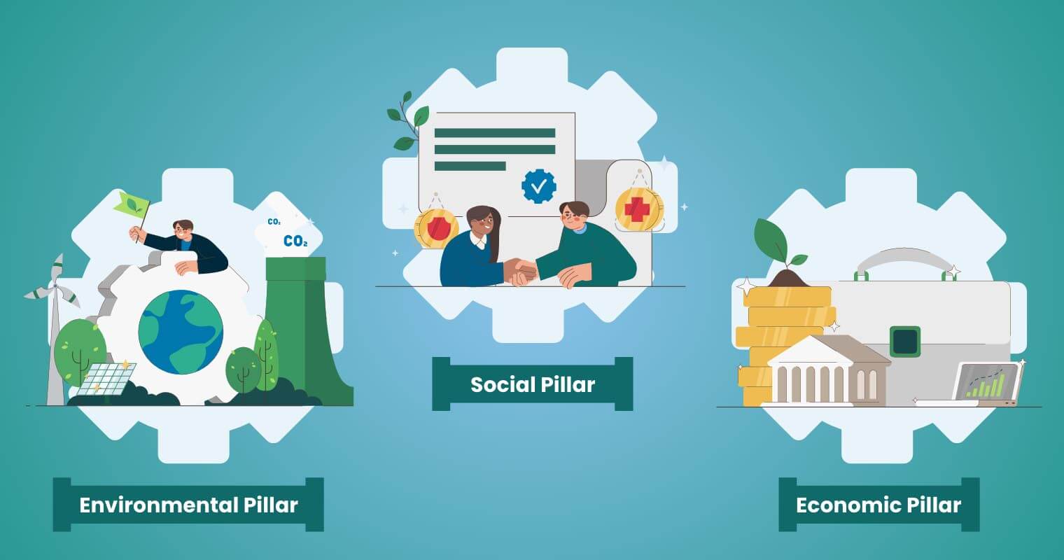 Three pillars of corporate sustainability