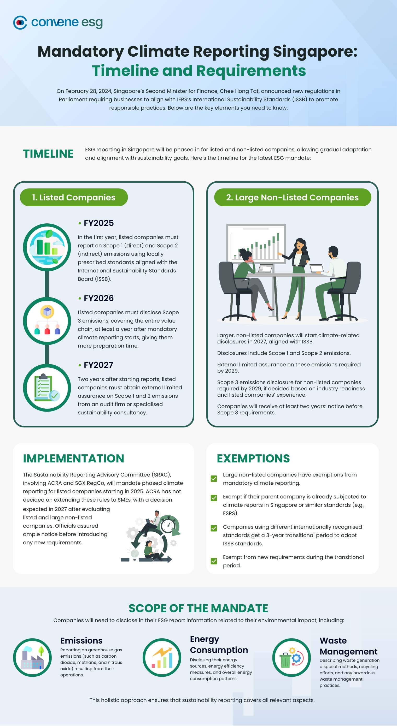 Mandatory Climate Reporting Singapore: Timeline and Requirements