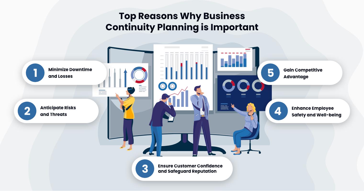 Why Your Business Needs a Business Continuity Plan | Convene