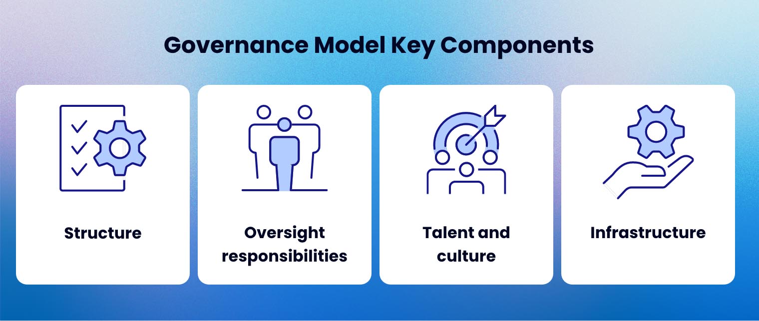 What is a governance model?