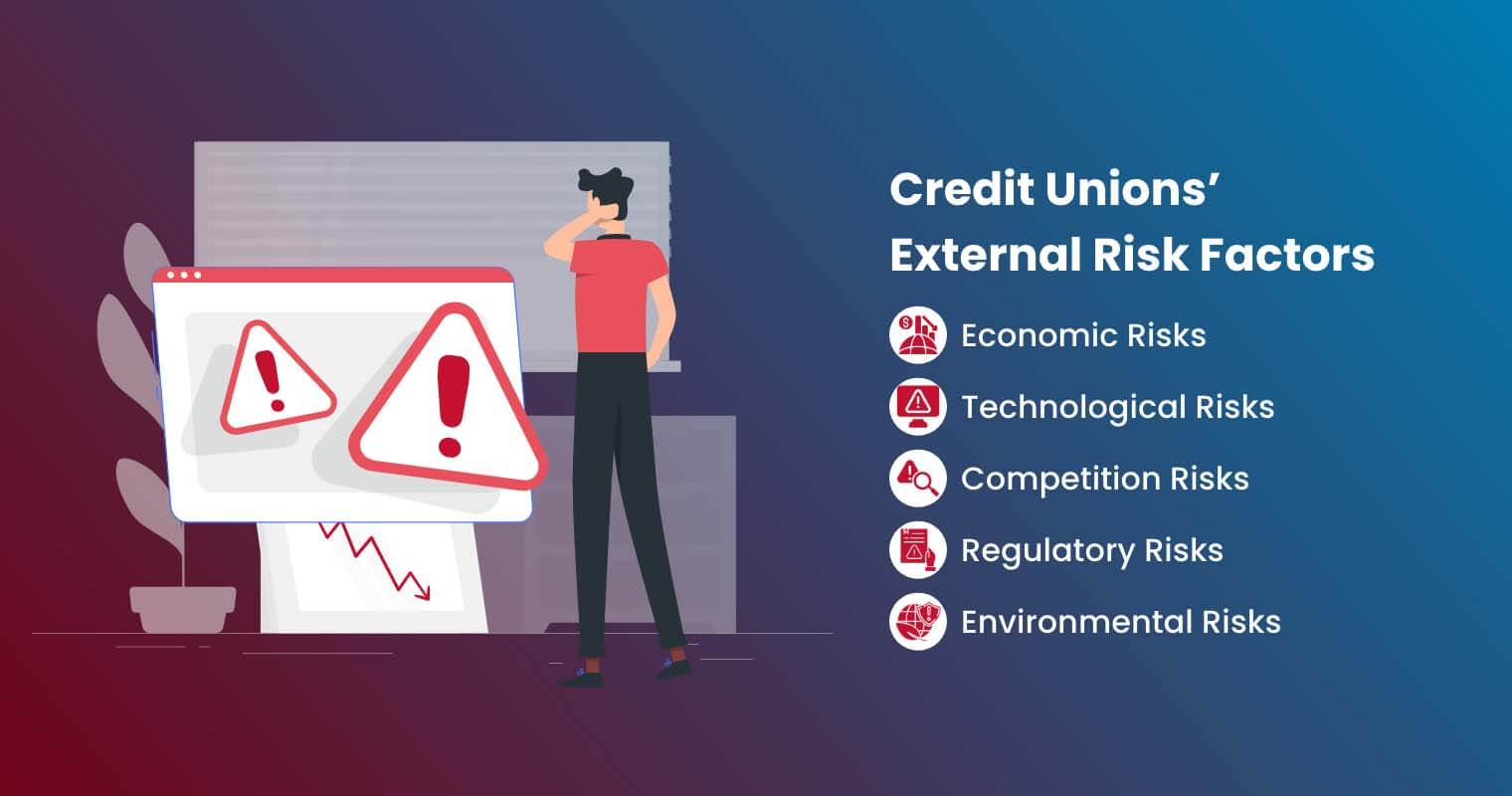 Credit Unions' External Risk Factors