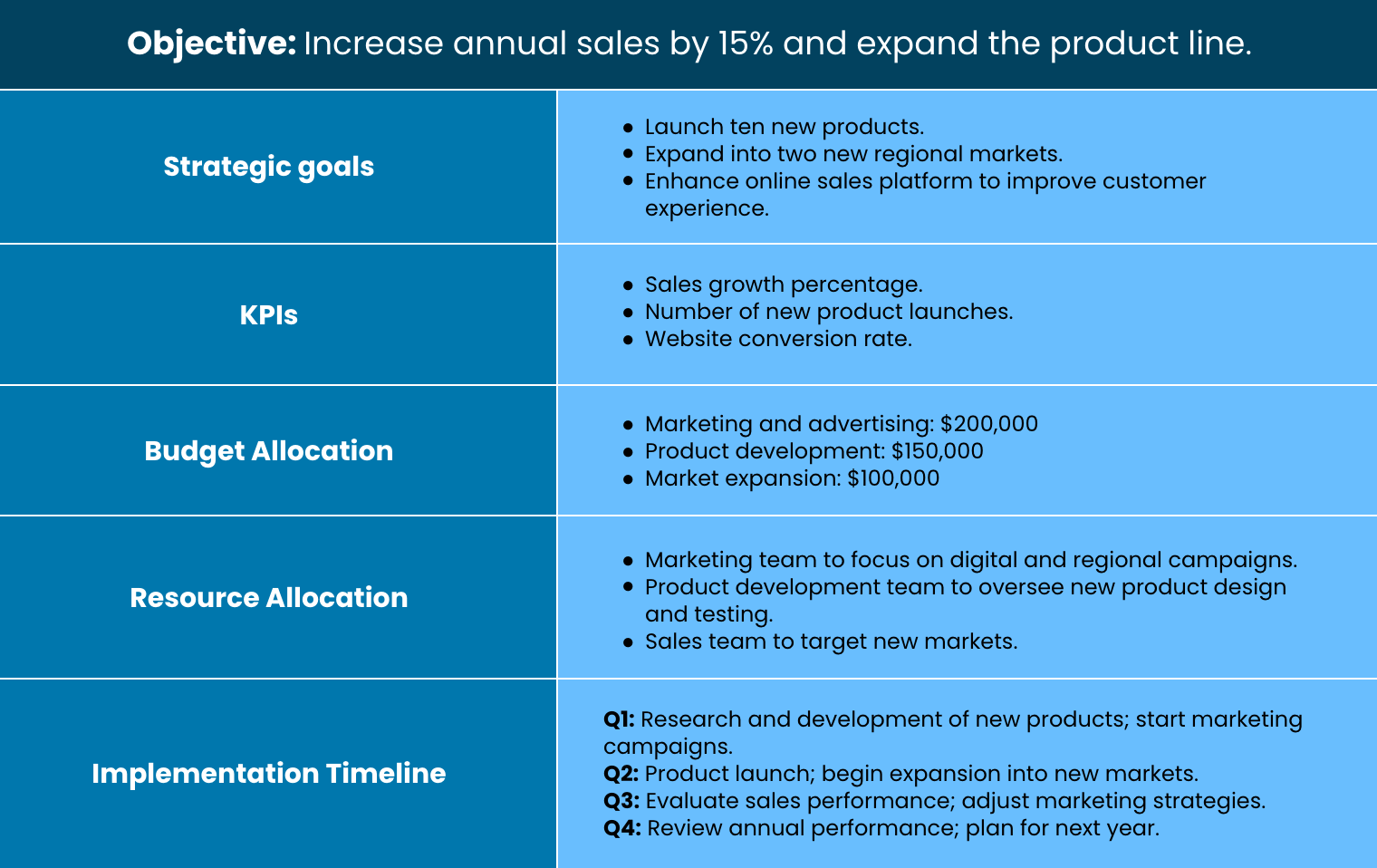 Retail Business Annual Operating Plan Example