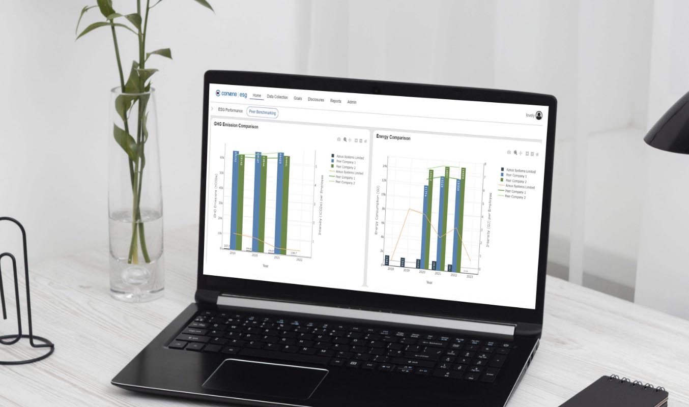 Convene ESG for CDP Reporting