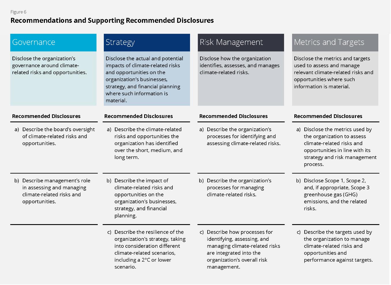 TCFD Recommendations for ESG disclosures